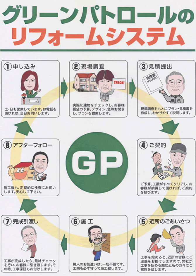 お申込みから完成引き渡しまで