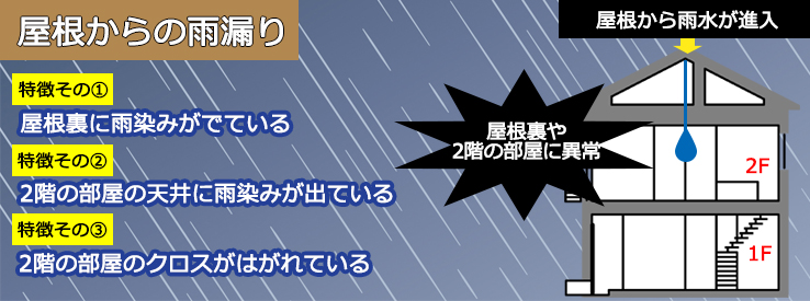 屋根からの雨漏り