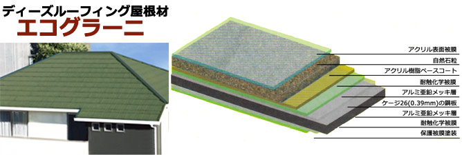 ディーズルーフィング屋根材･エコグラーニ