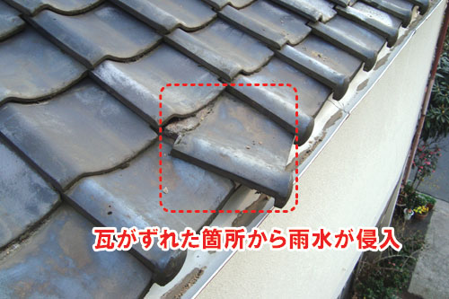 瓦の破損やゆがみ/雨漏りしている屋根の状態~雨漏り修理・屋根修理・屋根工事・屋根塗装・外壁塗装・防水工事なら屋根パトロール