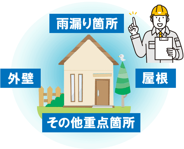 屋根パトロールの「屋根・外壁診断」ご相談無料